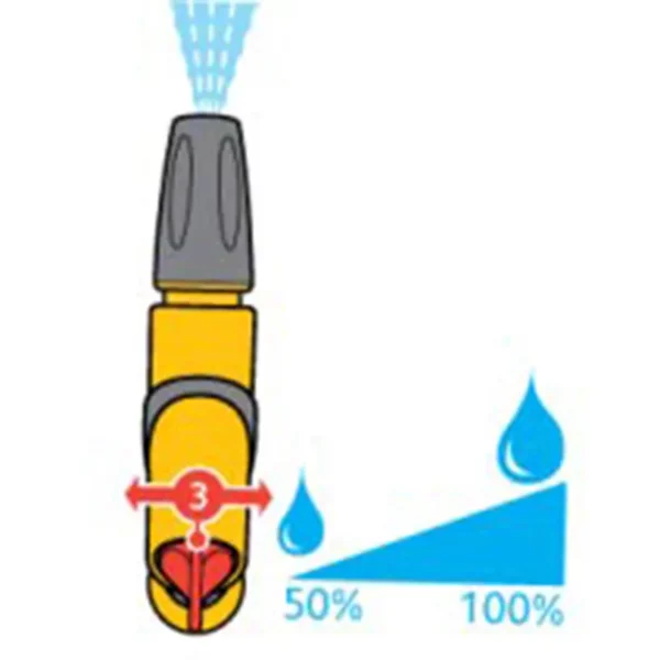 Hozelock Jet Spray Plus Gun flow control diagram
